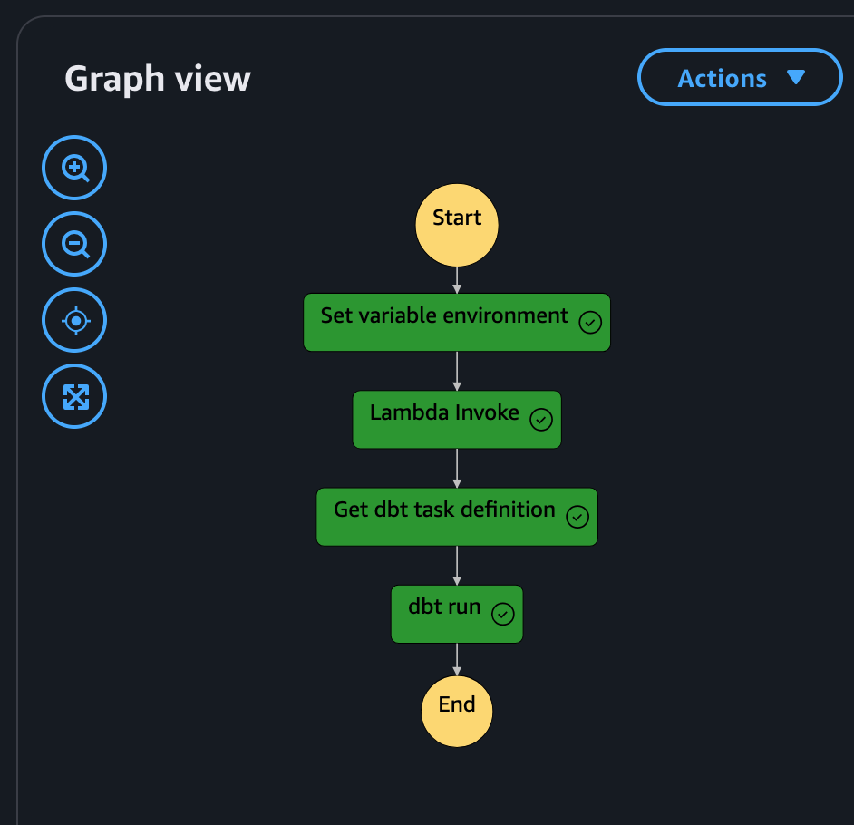 Chess Pipeline Workflow